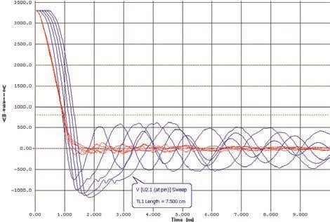 Proč provádět Signal Integrity analýzy už ve schématu 3